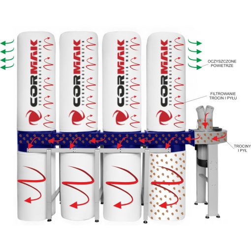 CORMAK FM470 Fa forgács-, fűrészpor- és porleválasztó 