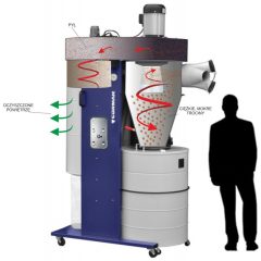 Ciklonos elszívó DC3000 / 400V távirányítású 