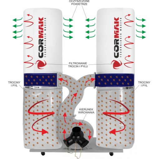 Faipari forgács-, fűrészpor- és porelszívó CORMAK FM300S 